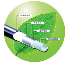 塑料及复合材料:21世纪新材料技巧前沿之地